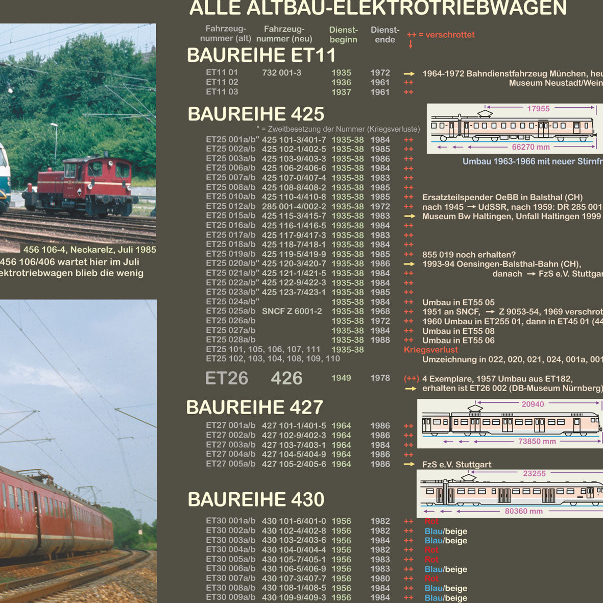 Eisenbahnposter "Altbau-Elektrotriebwagen"