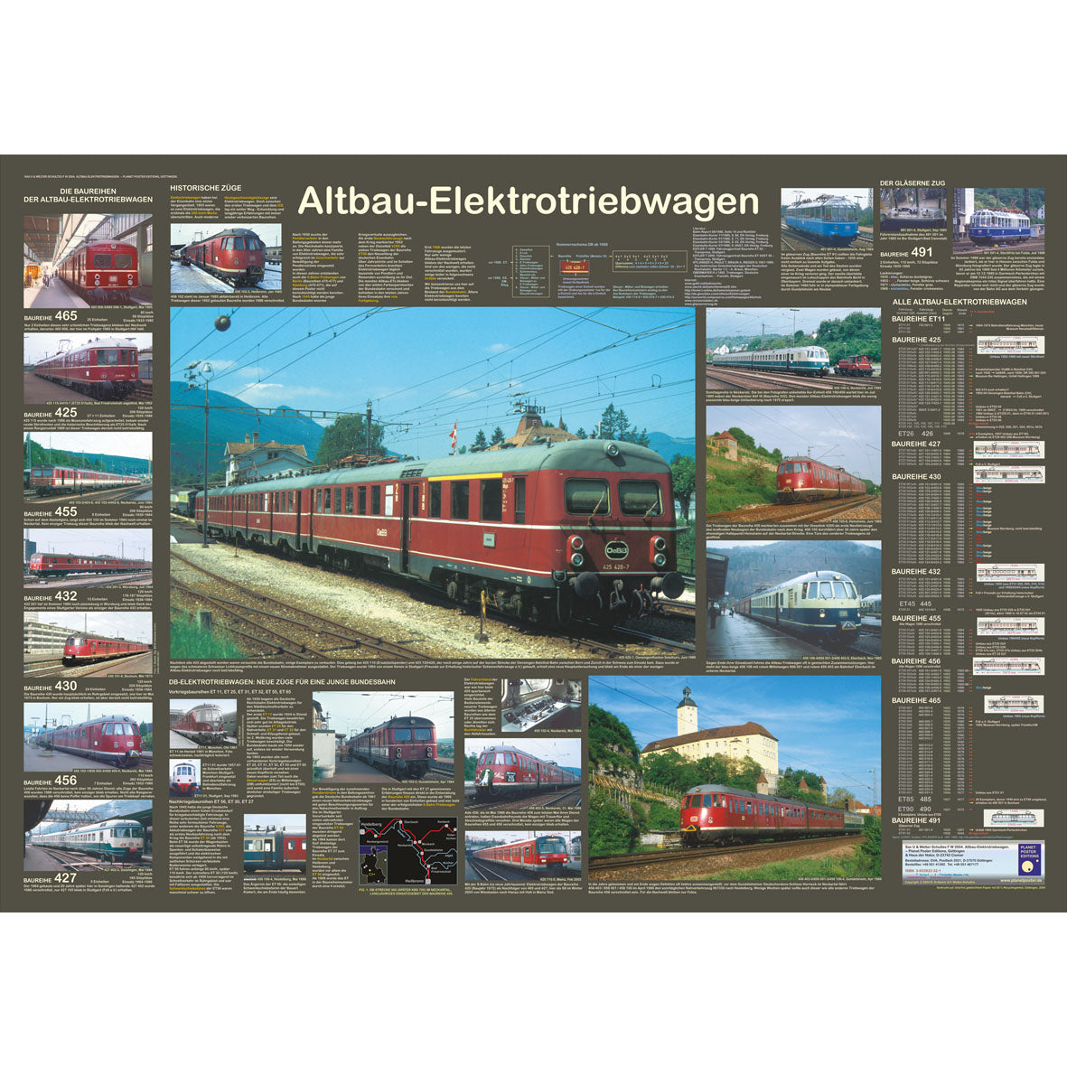 Eisenbahnposter "Altbau-Elektrotriebwagen"