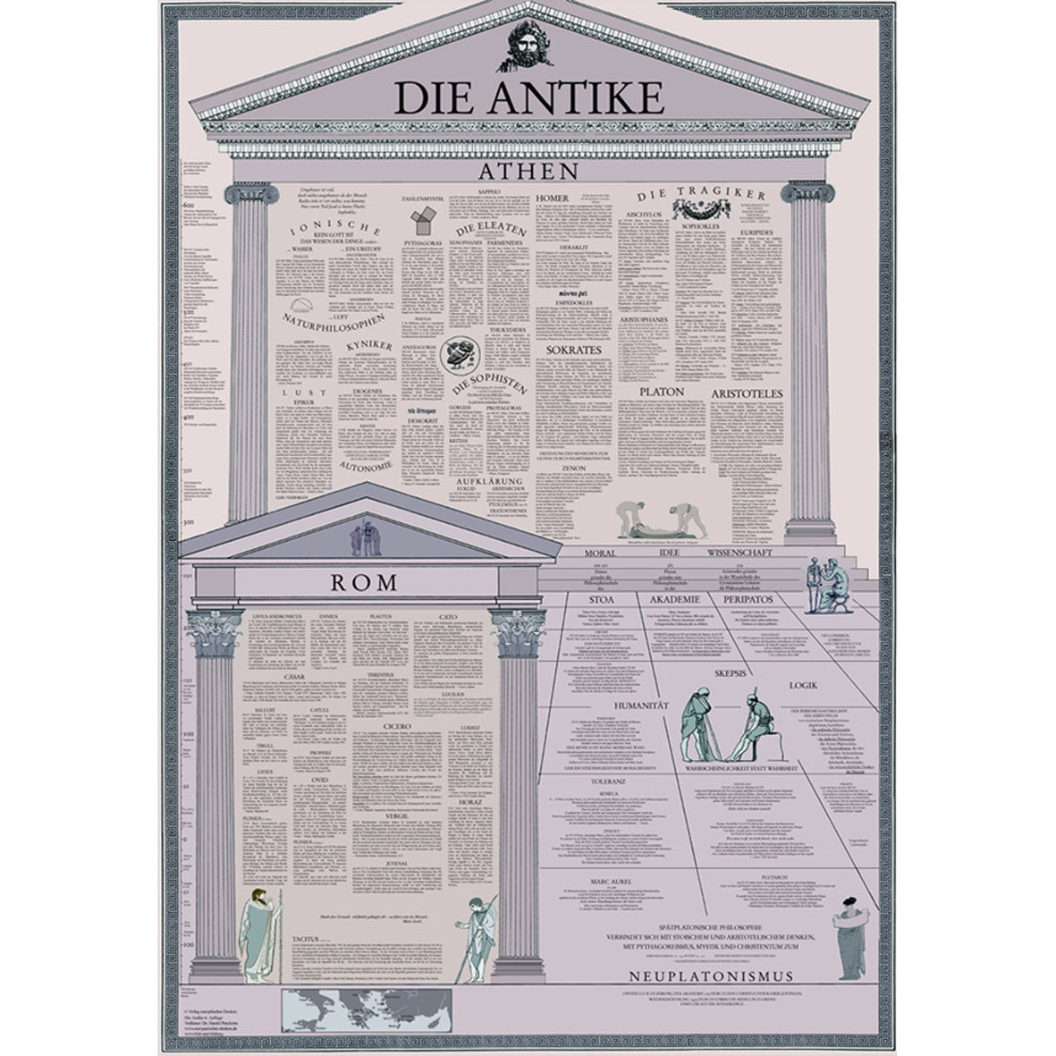 Poster "Die Antike"