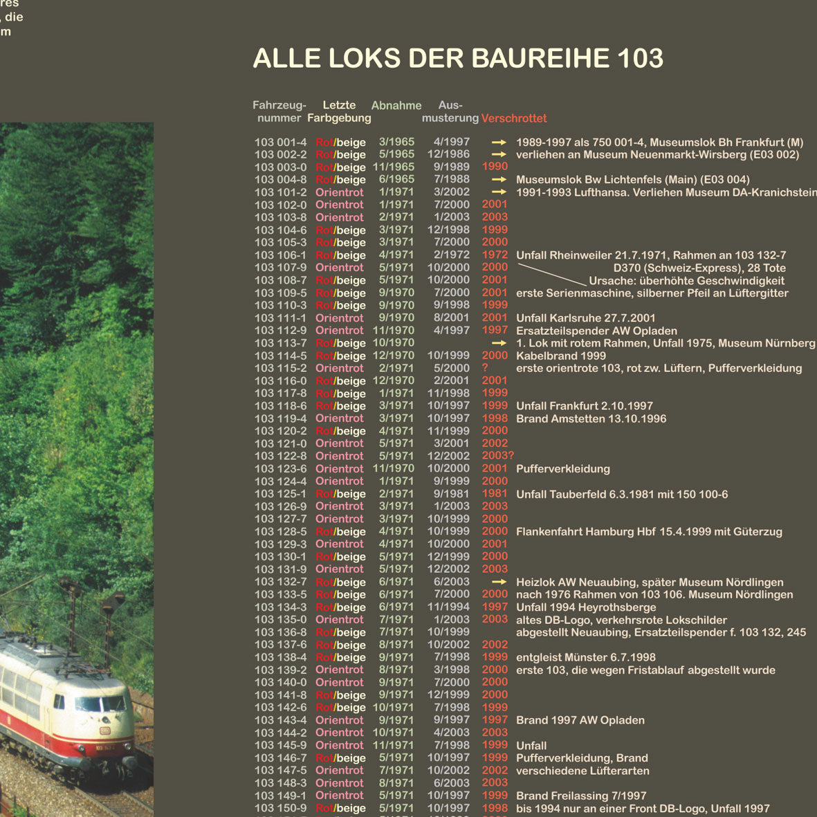 Eisenbahnposter "Baureihe 103"