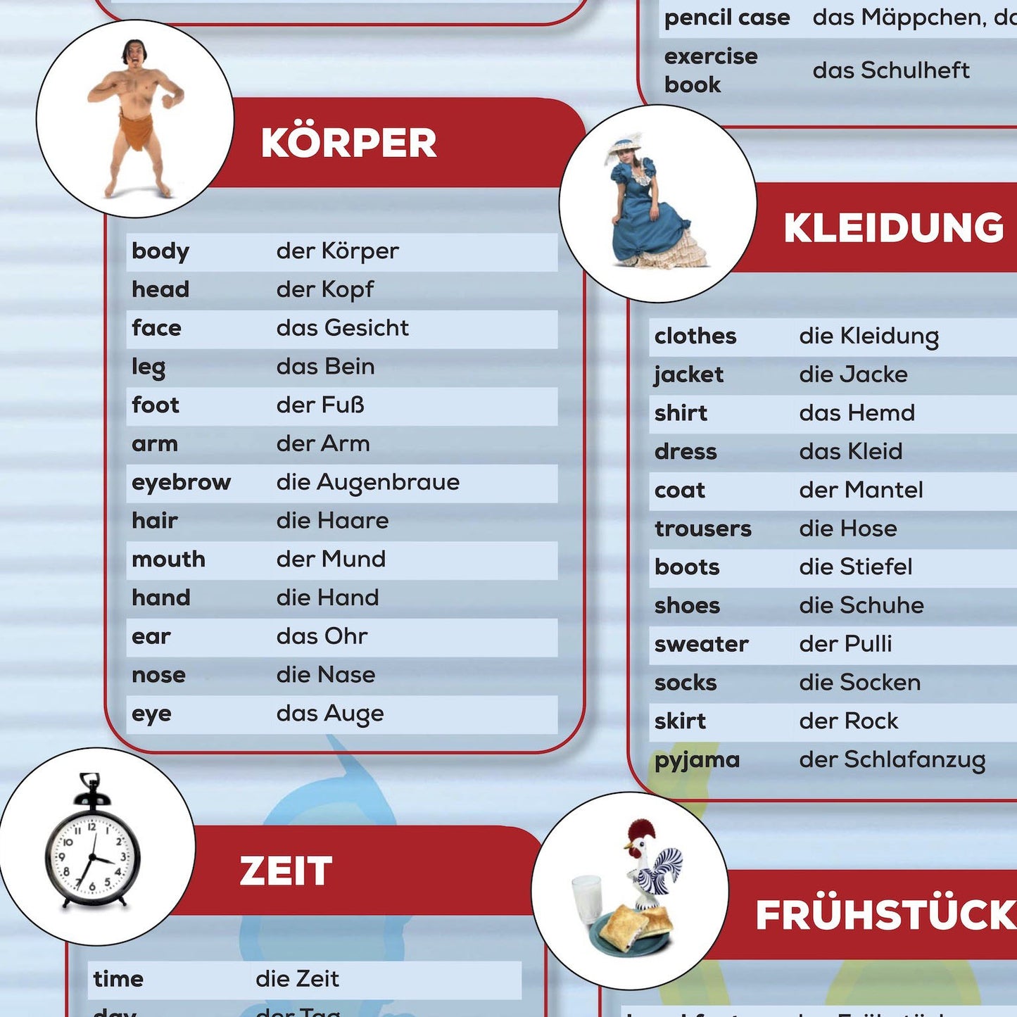 Lernposter "Englisch 2 Vokabeln Grundwortschatz" - Grundschule 3. und 4. Klasse