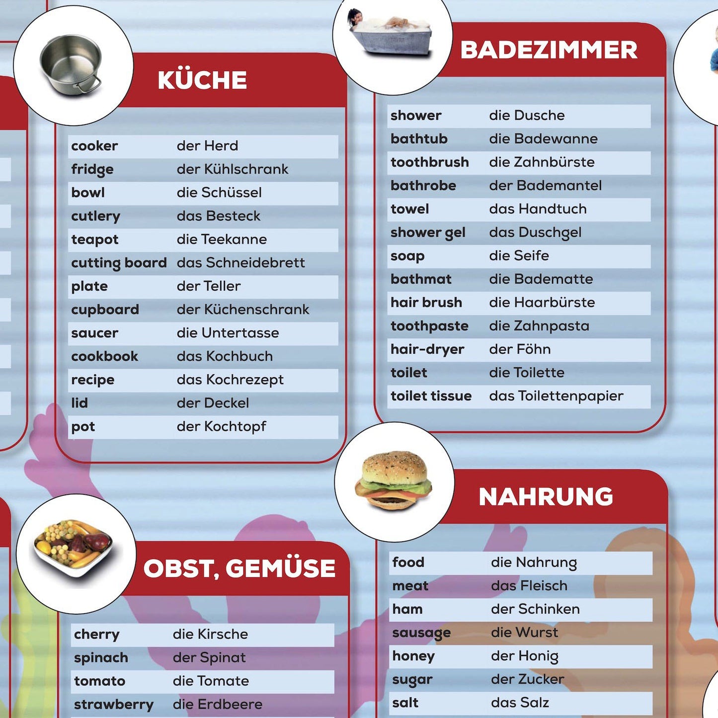 Lernposter "Englisch 2 Vokabeln Grundwortschatz" - Grundschule 3. und 4. Klasse