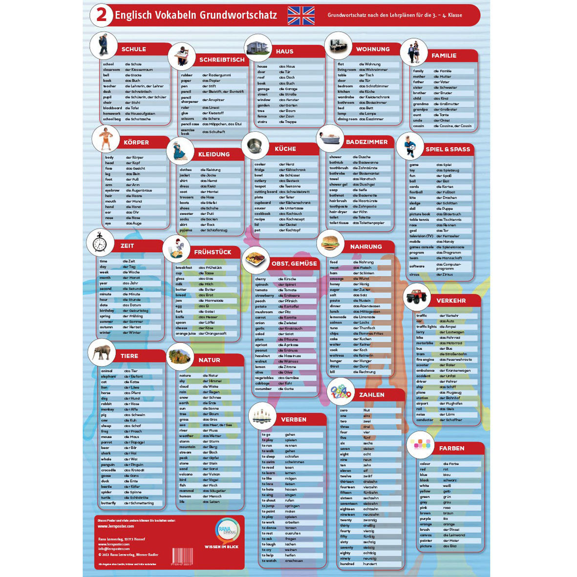 Lernposter "Englisch 2 Vokabeln Grundwortschatz" - Grundschule 3. und 4. Klasse