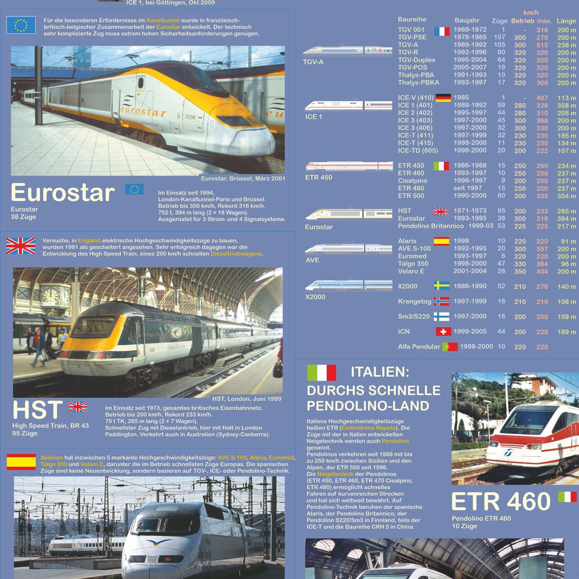 Großposter "Hochgeschwindigkeitszüge in Europa"