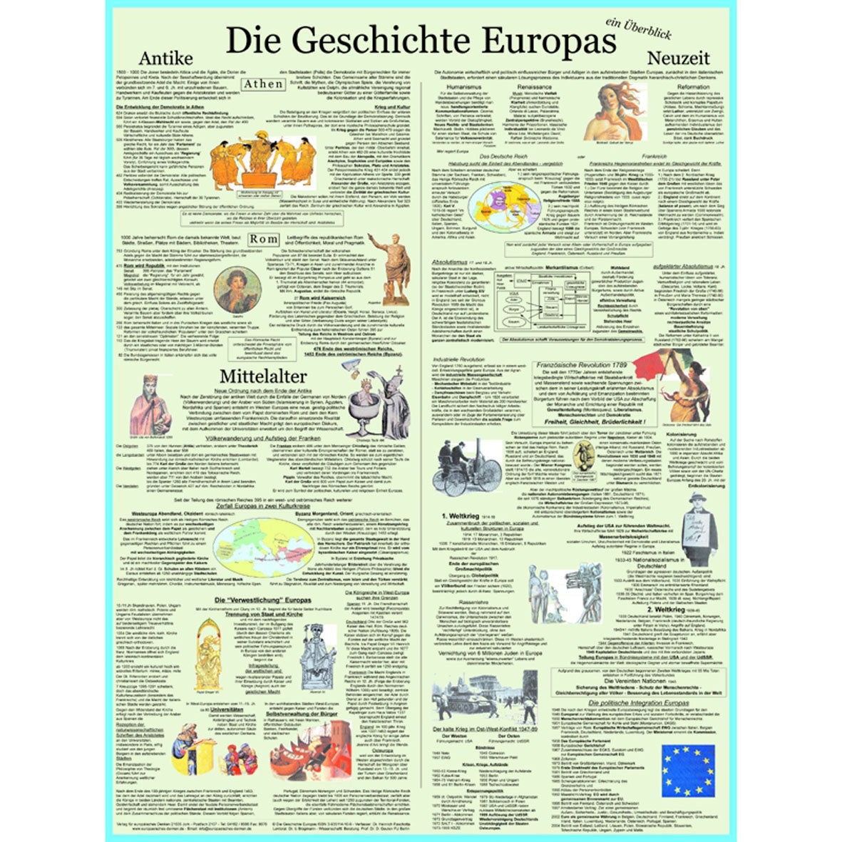 Poster "Die Geschichte Europas"