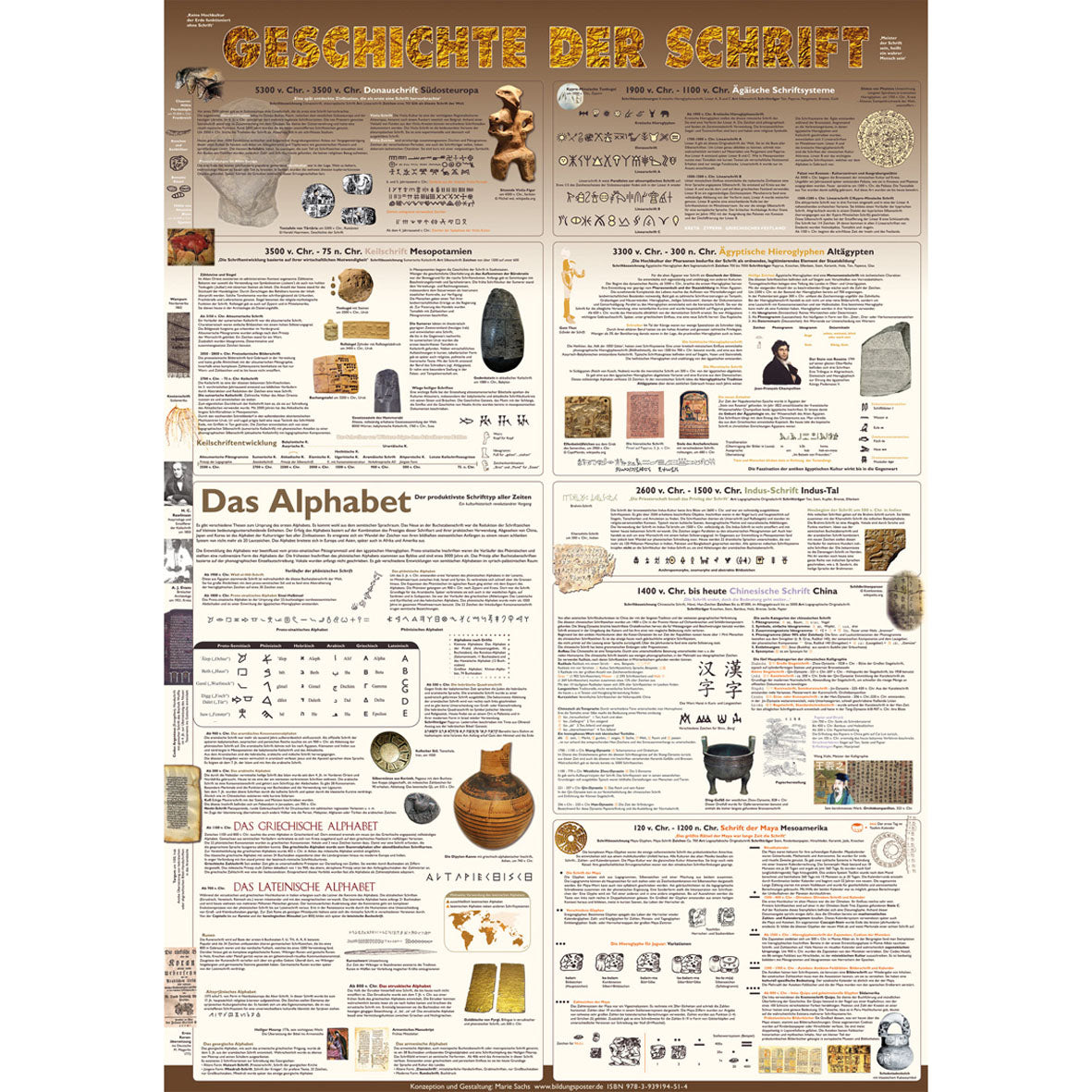 Poster "Geschichte der Schrift"