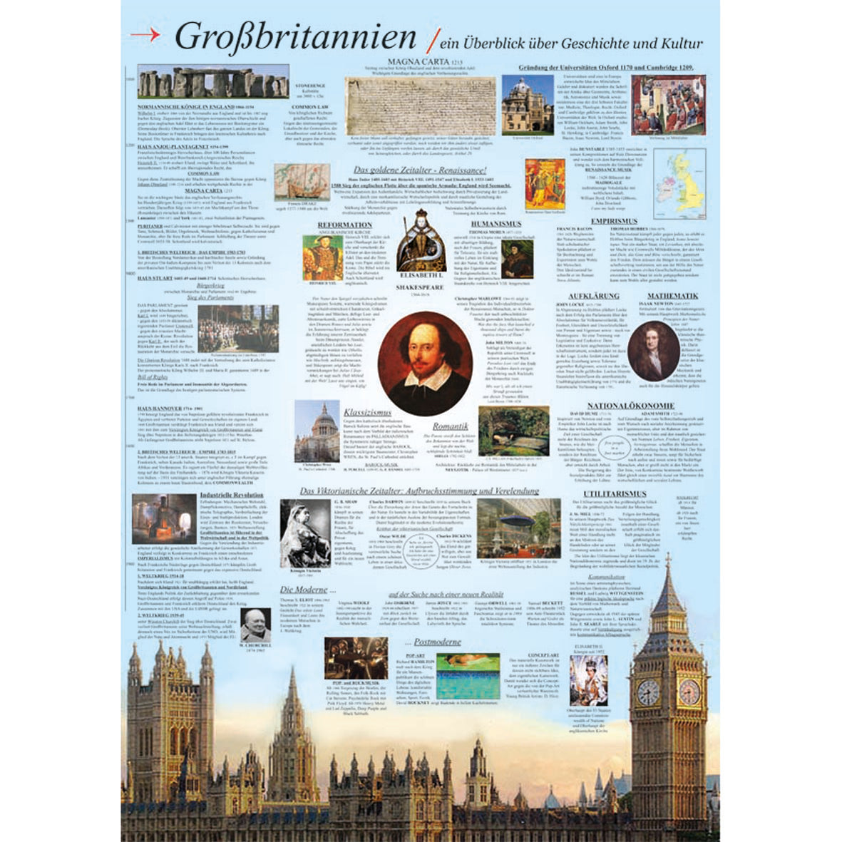 Poster "Großbritannien"