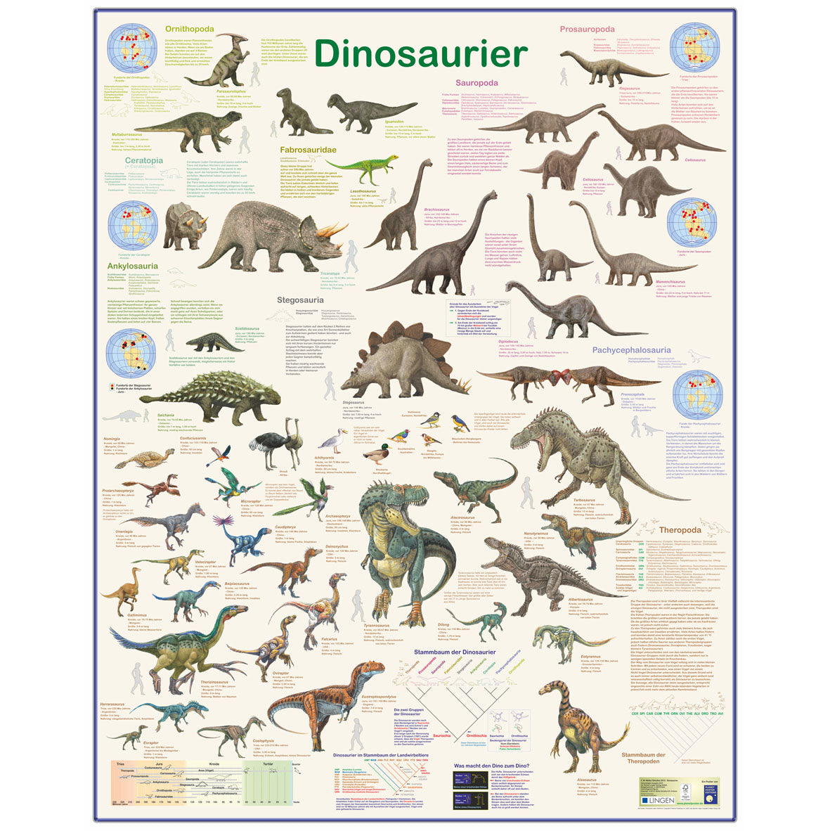 Großposter "Dinosaurier"