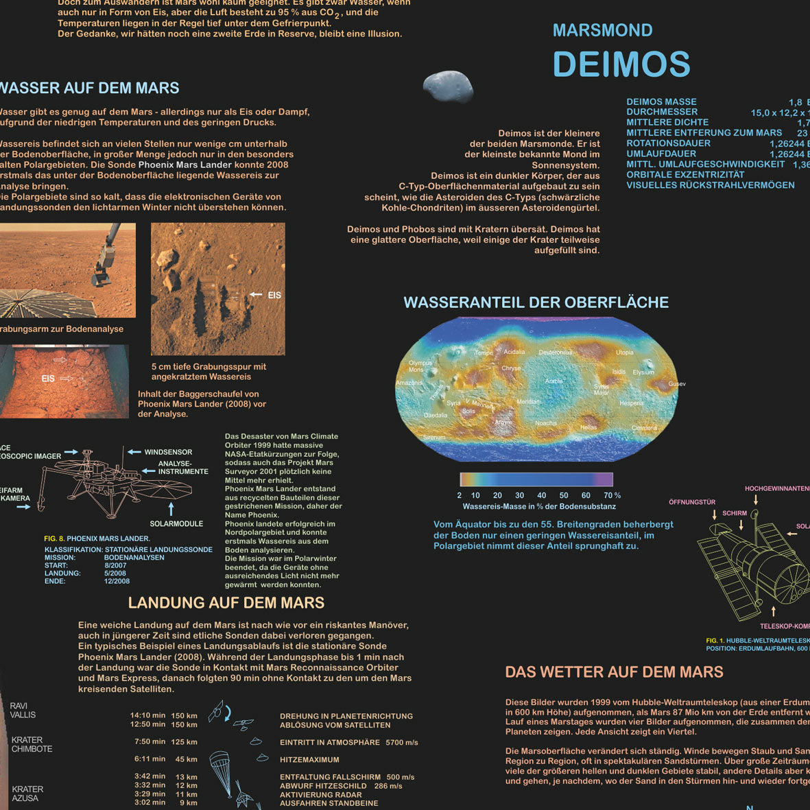 Großposter "Planet Mars"