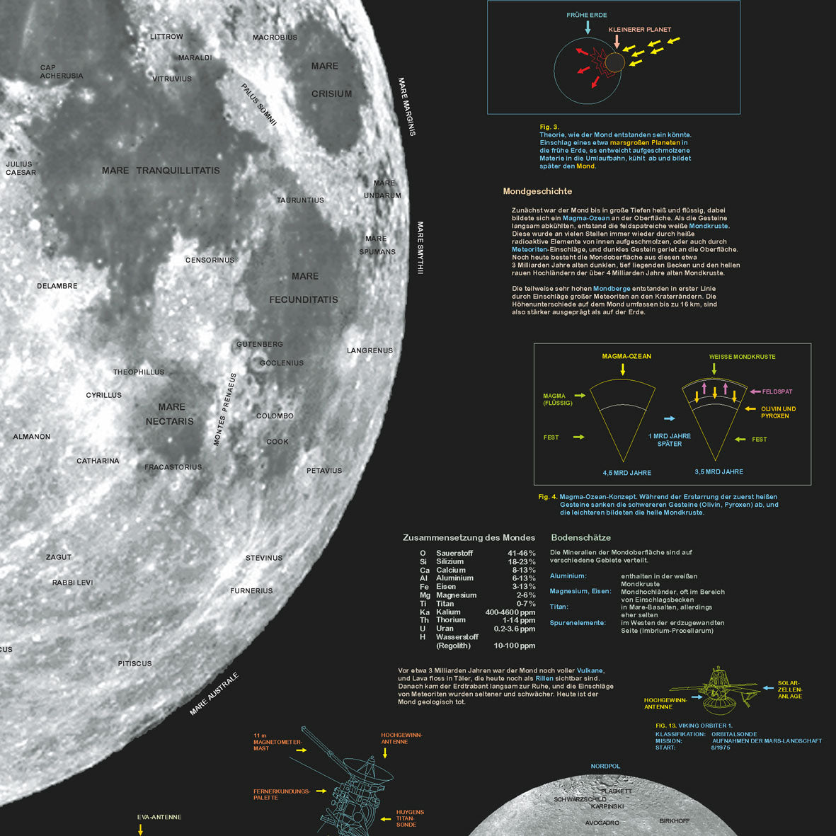 Großposter "Der Mond"