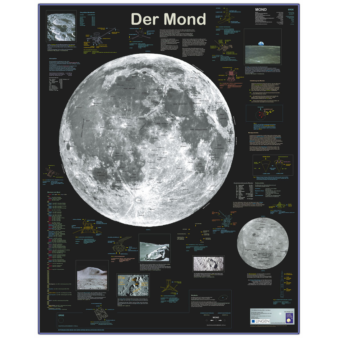 Großposter "Der Mond"