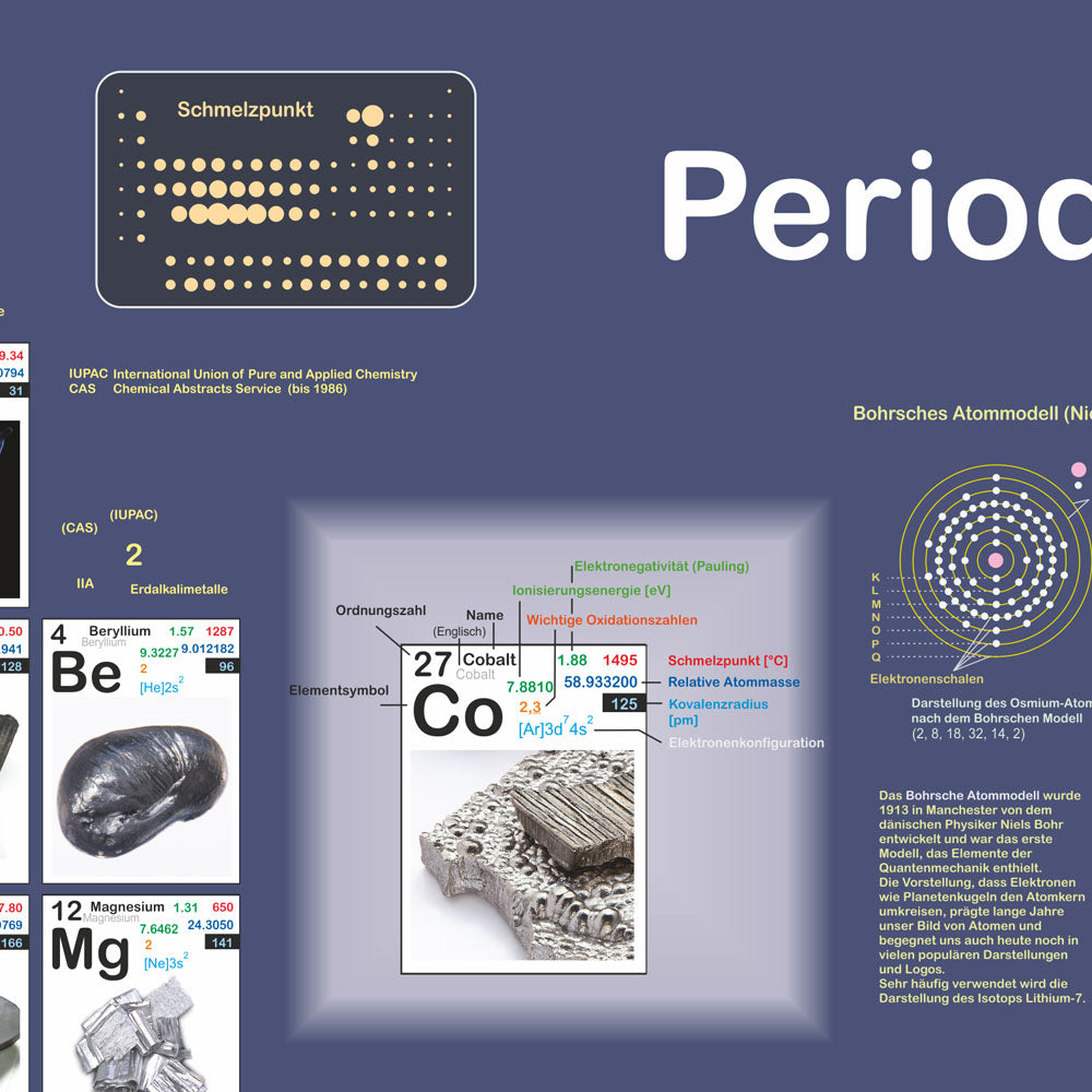 Großposter "Periodensystem der Elemente"