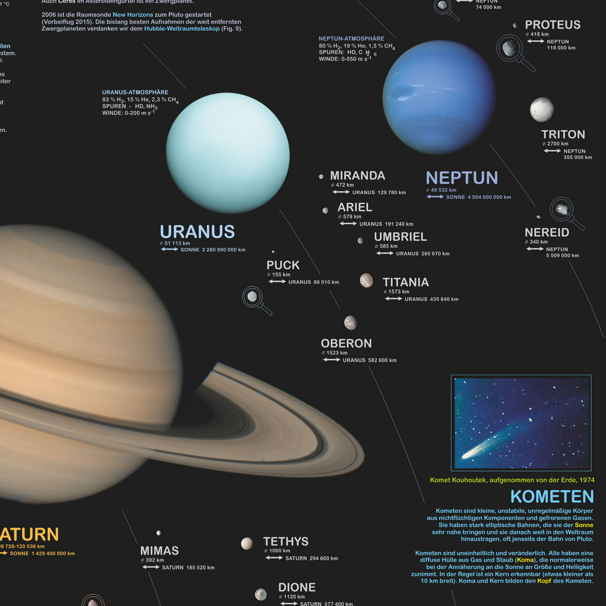 Großposter "Unser Sonnensystem"