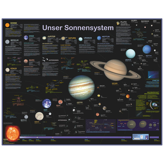 Großposter "Unser Sonnensystem"