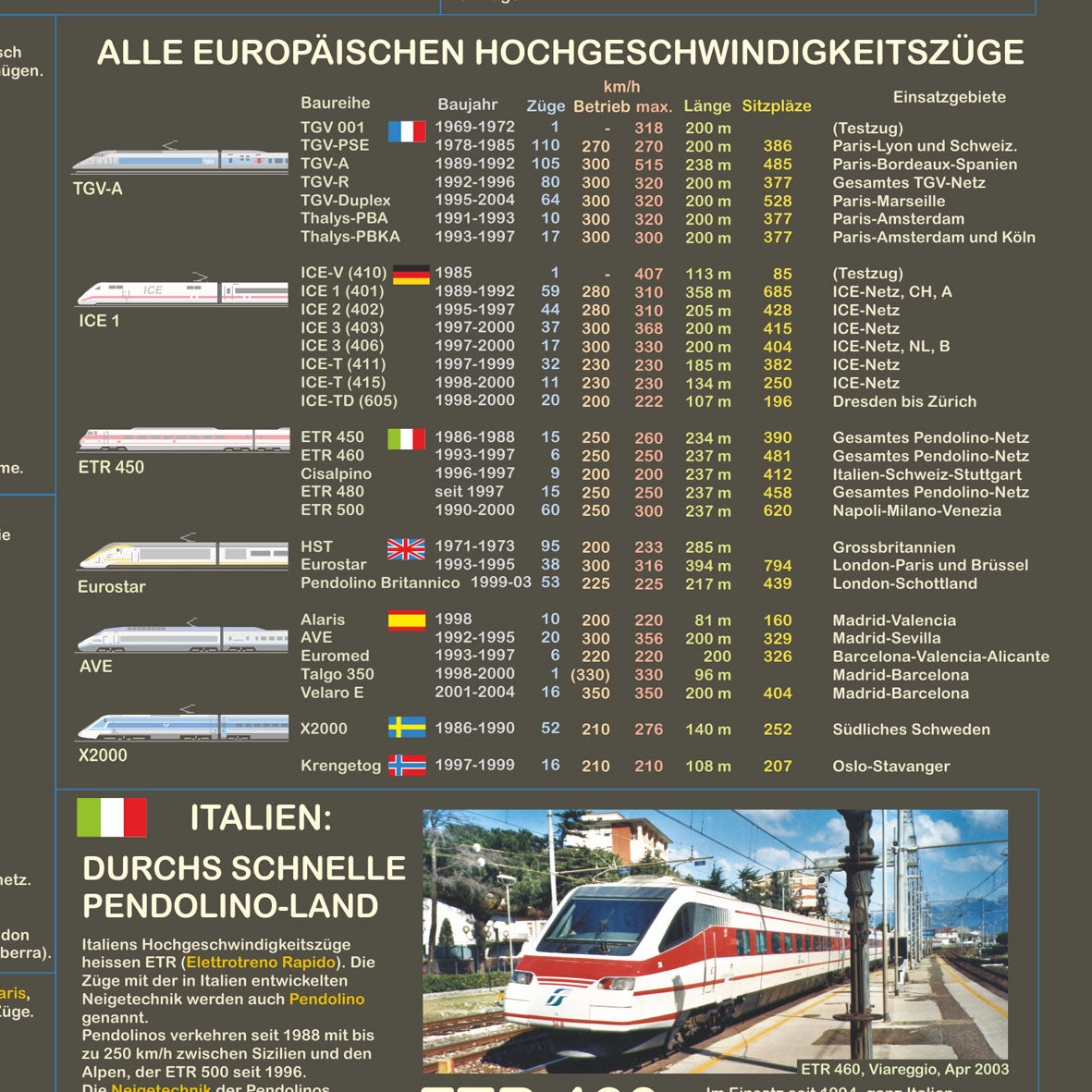 Eisenbahnposter "Hochgeschwindigkeitszüge in Europa"