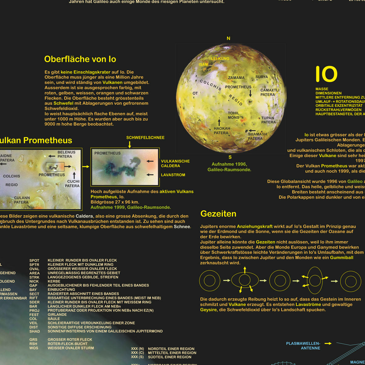 Poster "Planet Jupiter"