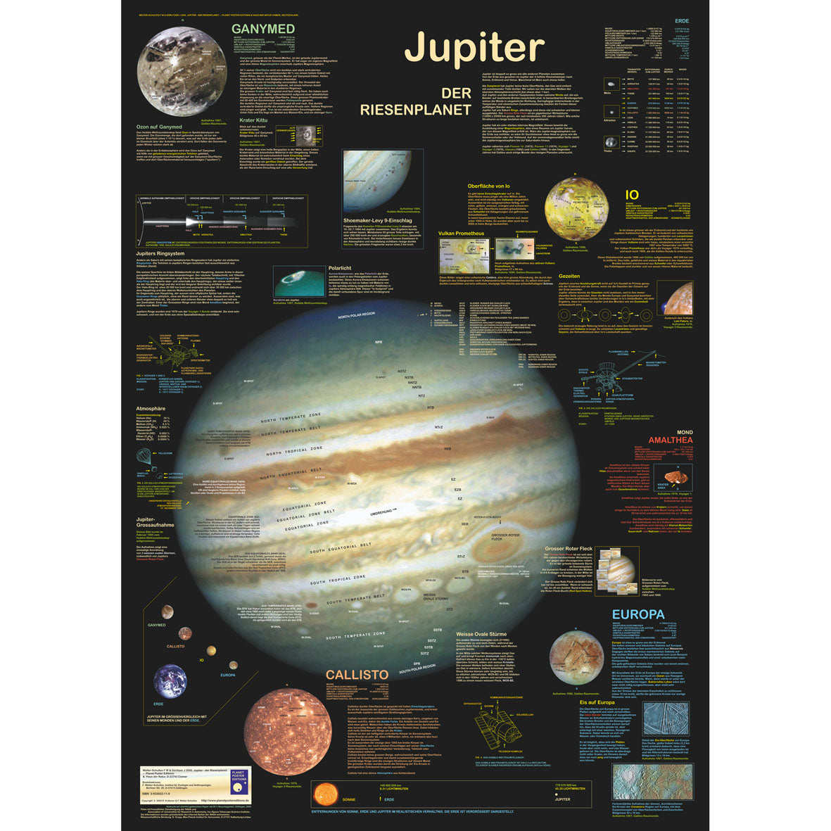 Poster "Planet Jupiter"