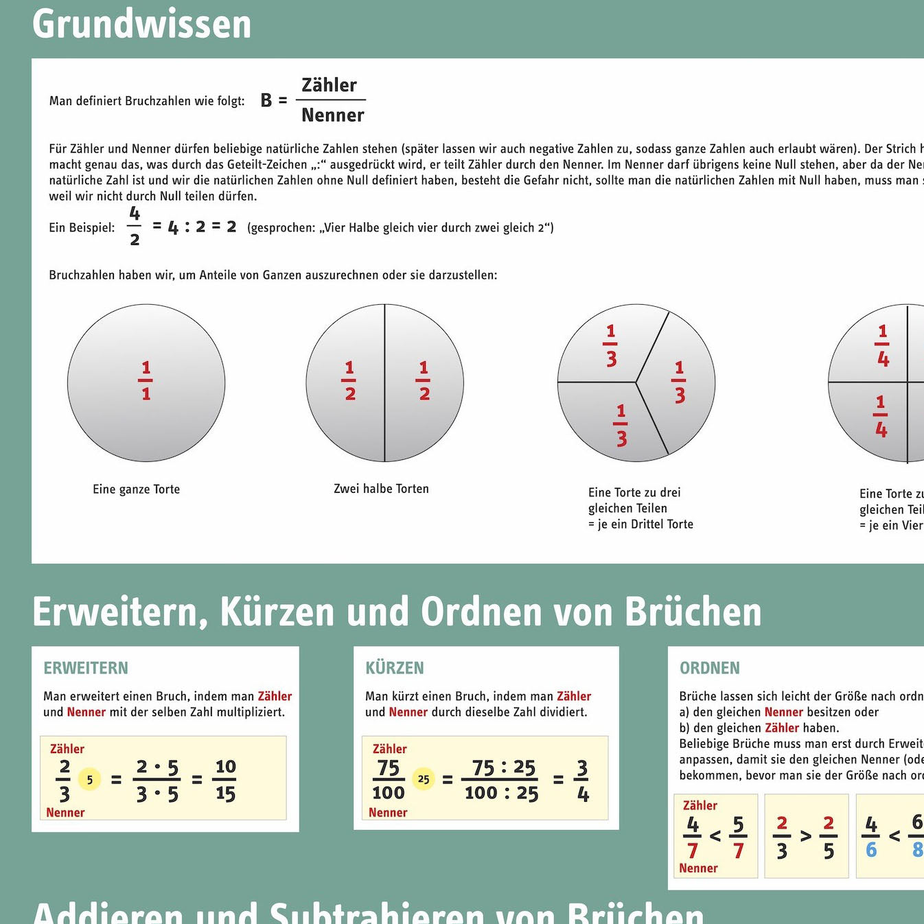 Lernposter "Grundwissen Mathematik 3"