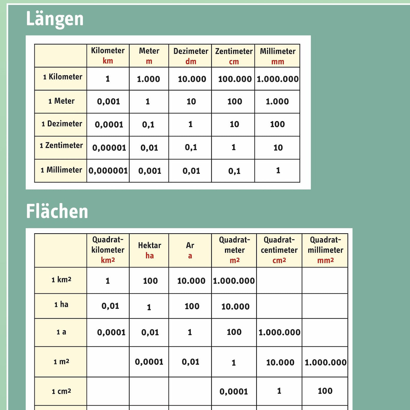 Lernposter "Grundwissen Mathematik 2"