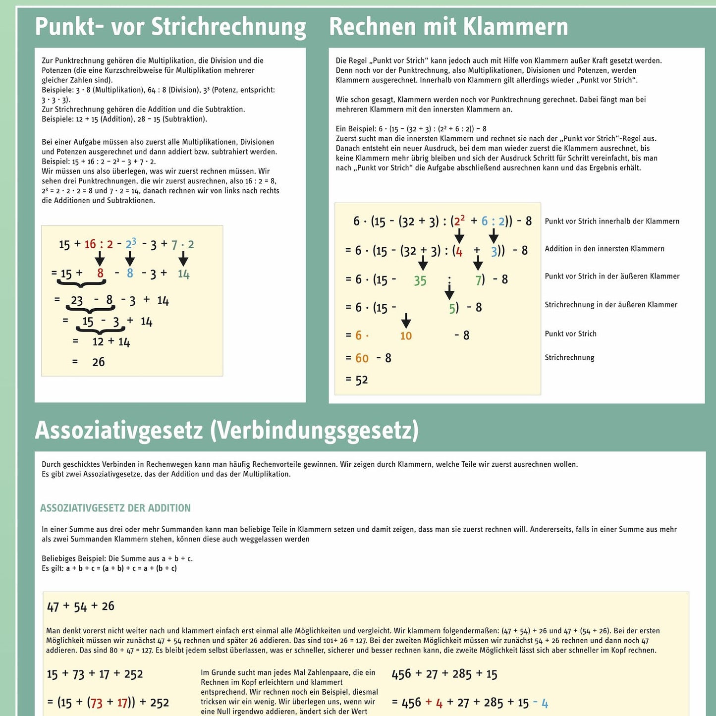 Lernposter "Grundwissen Mathematik 2"