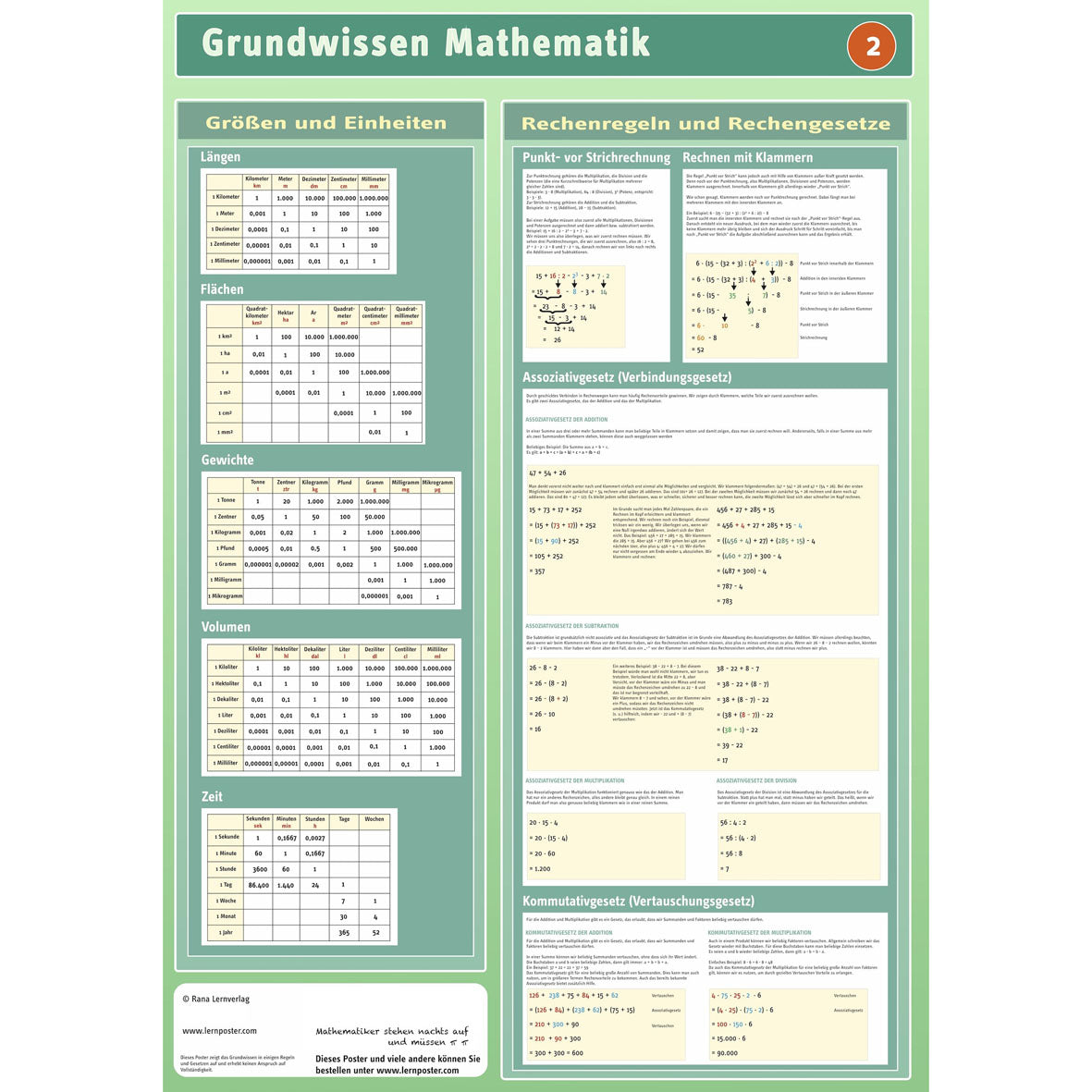 Lernposter "Grundwissen Mathematik 2"