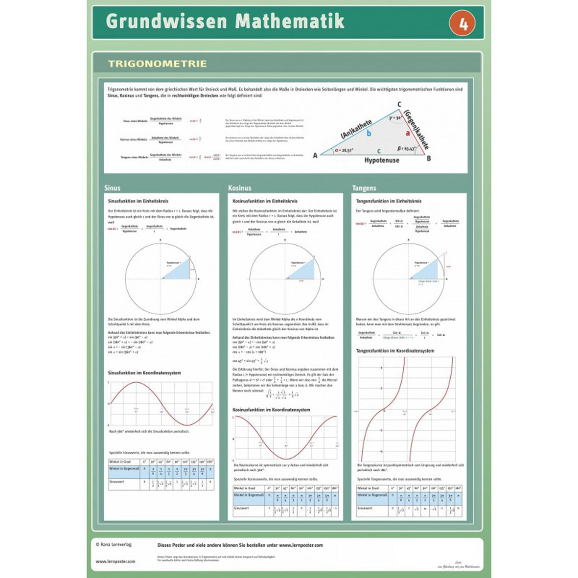 Lernposter "Grundwissen Mathematik 4 - Trigonometrie"