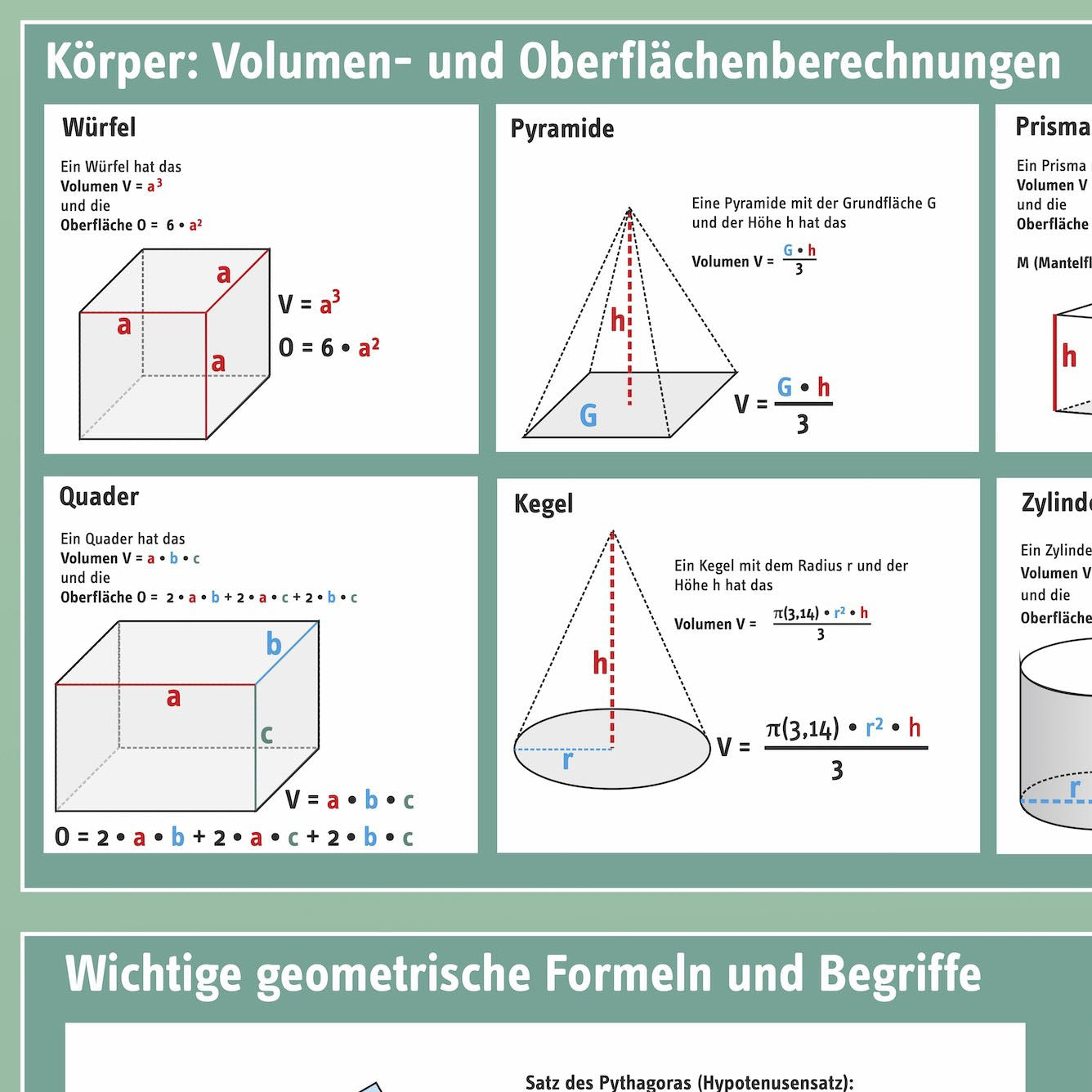 Lernposter "Grundwissen Mathematik 1"