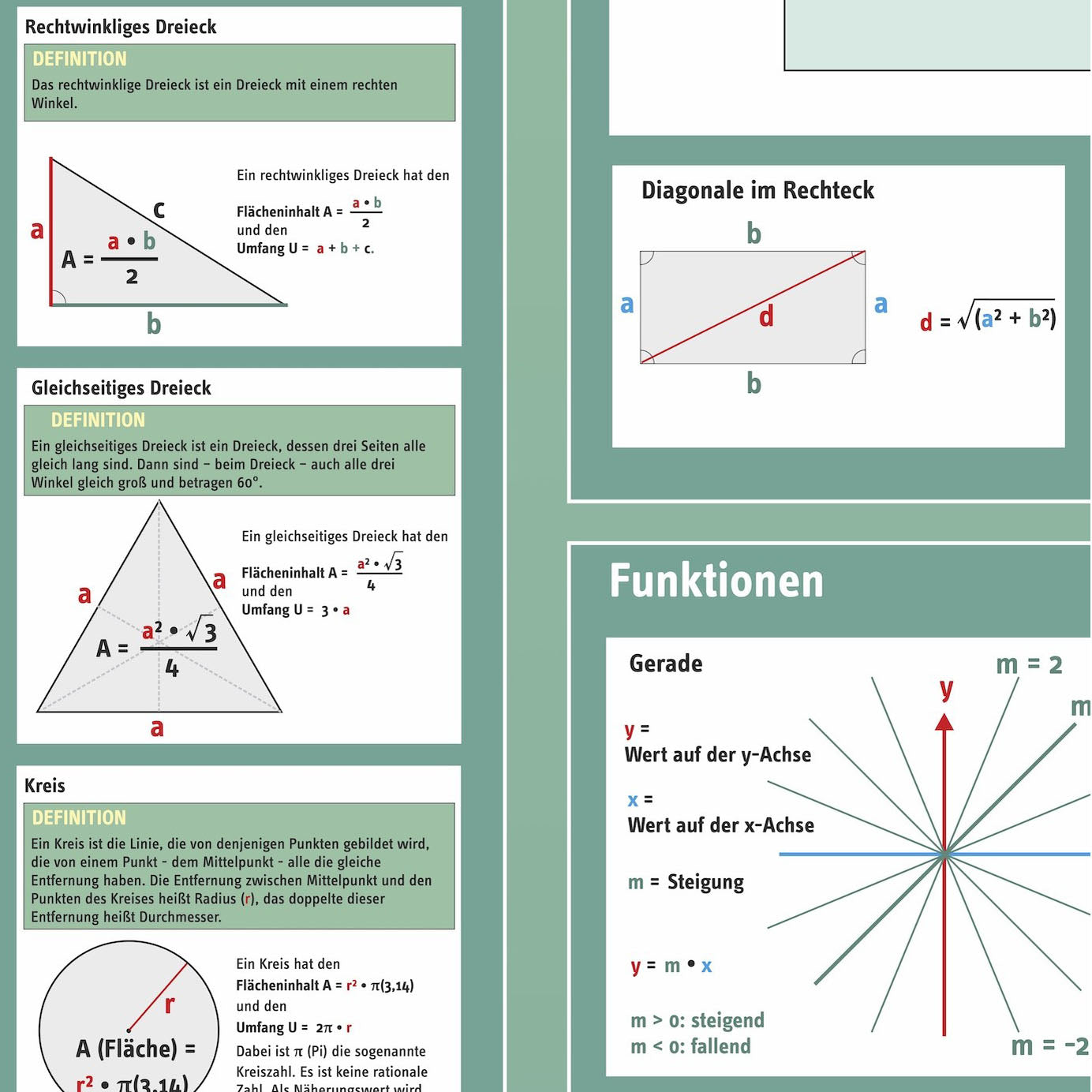 Lernposter "Grundwissen Mathematik 1"