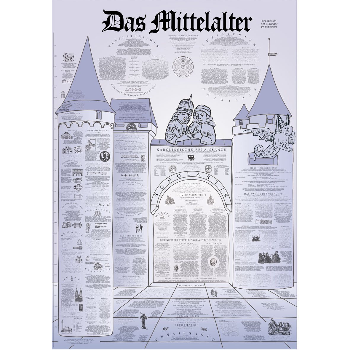 Poster "Das Mittelalter"