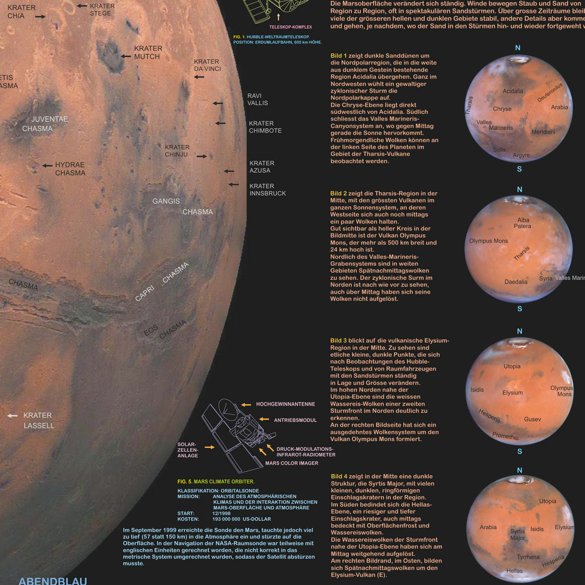 Poster "Planet Mars"