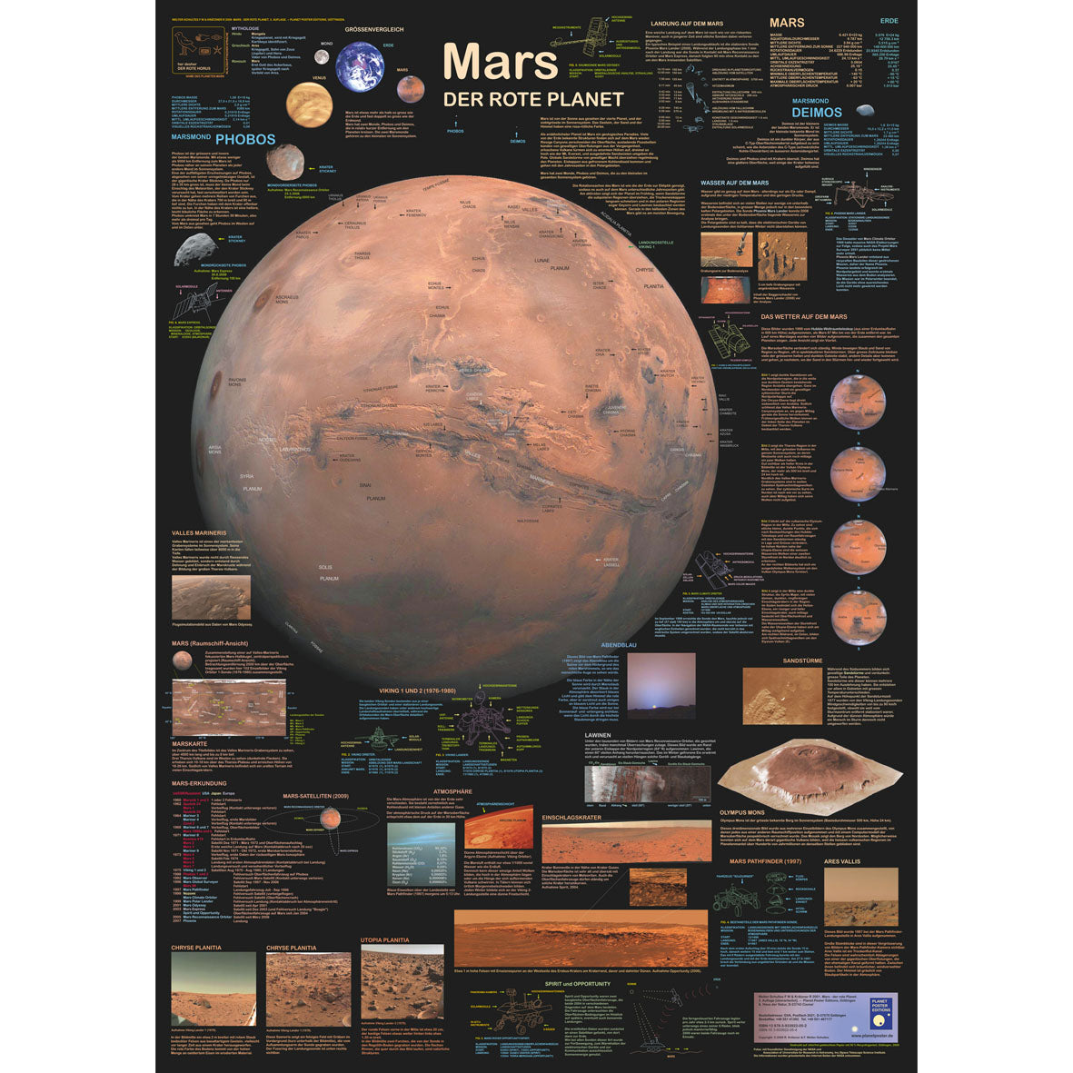 Poster "Planet Mars"