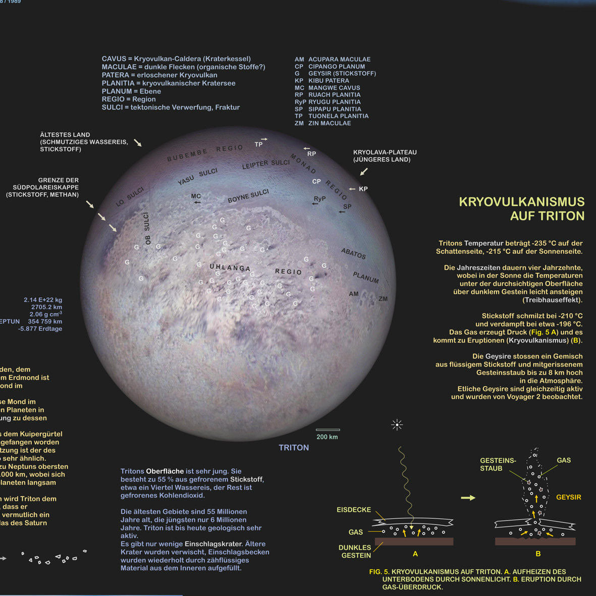 Poster "Planet Neptun"