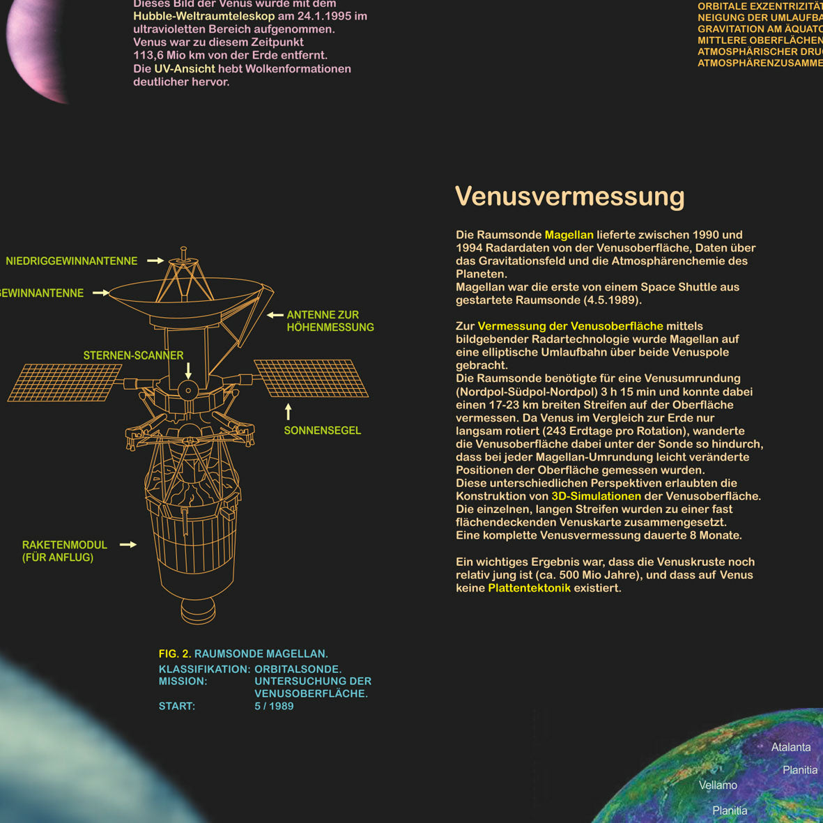 Poster "Planet Venus"