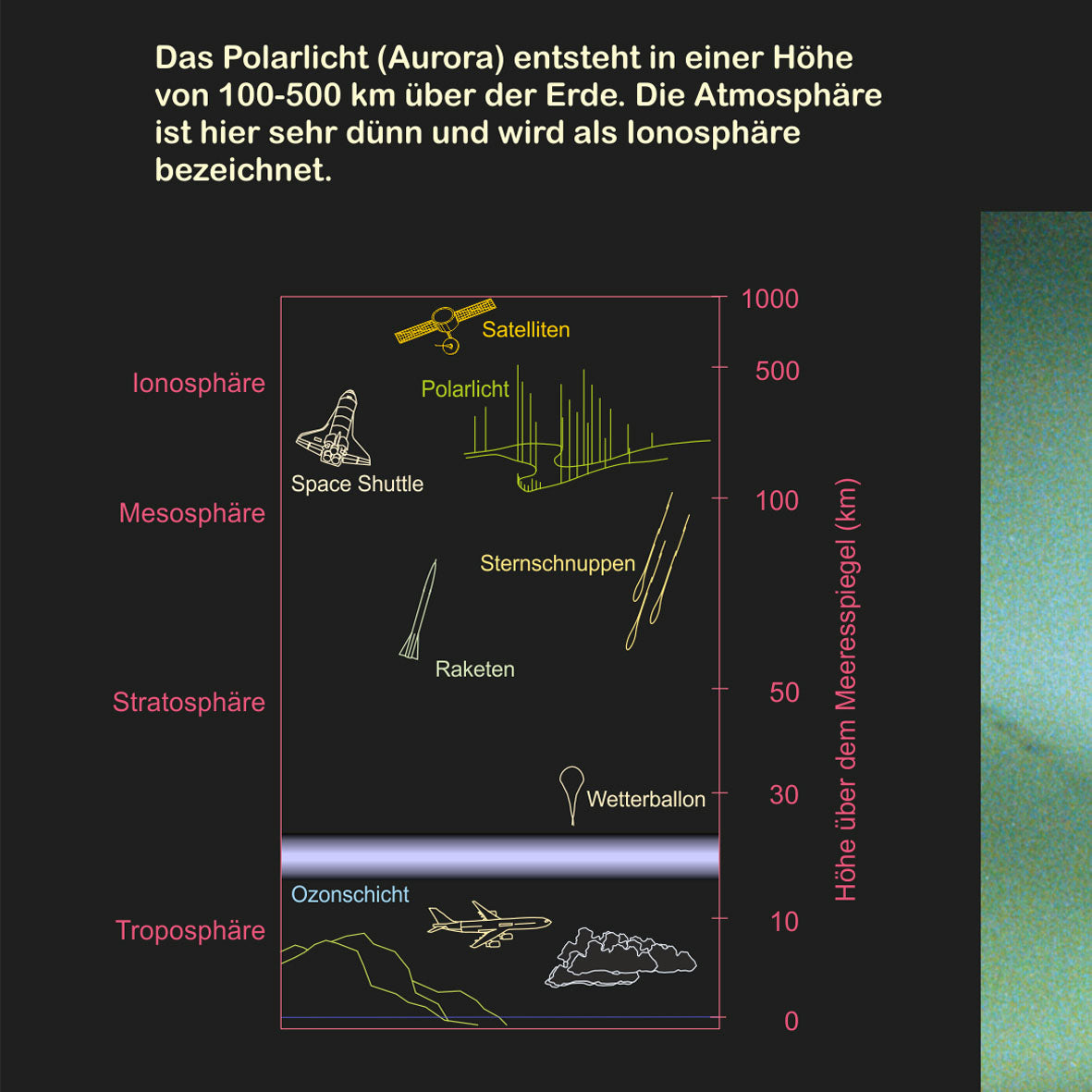 Poster "Das Polarlicht"