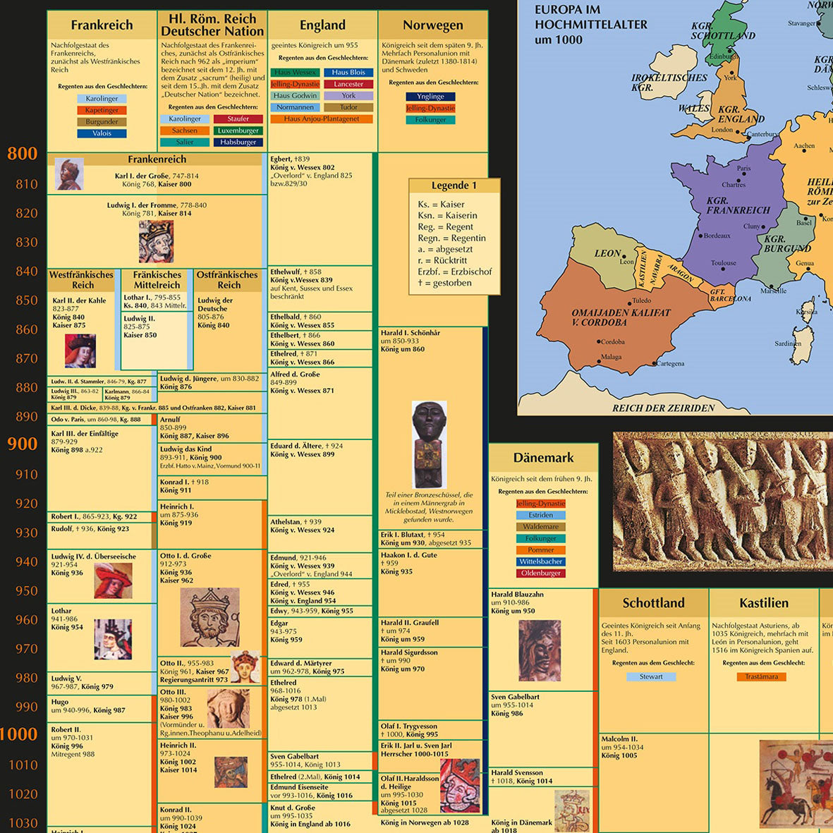 Poster "Die Regenten des Mittelalters"