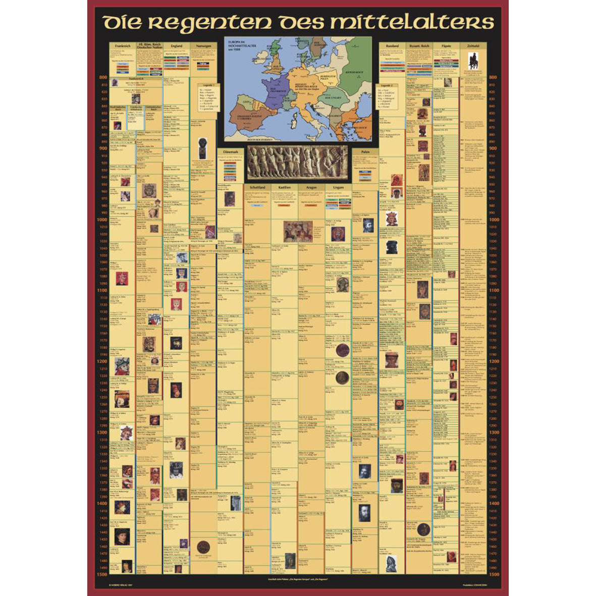 Poster "Die Regenten des Mittelalters"