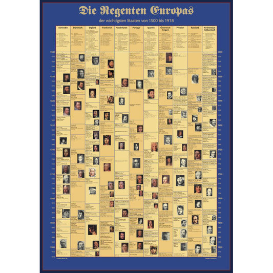 Poster "Die Regenten Europas"