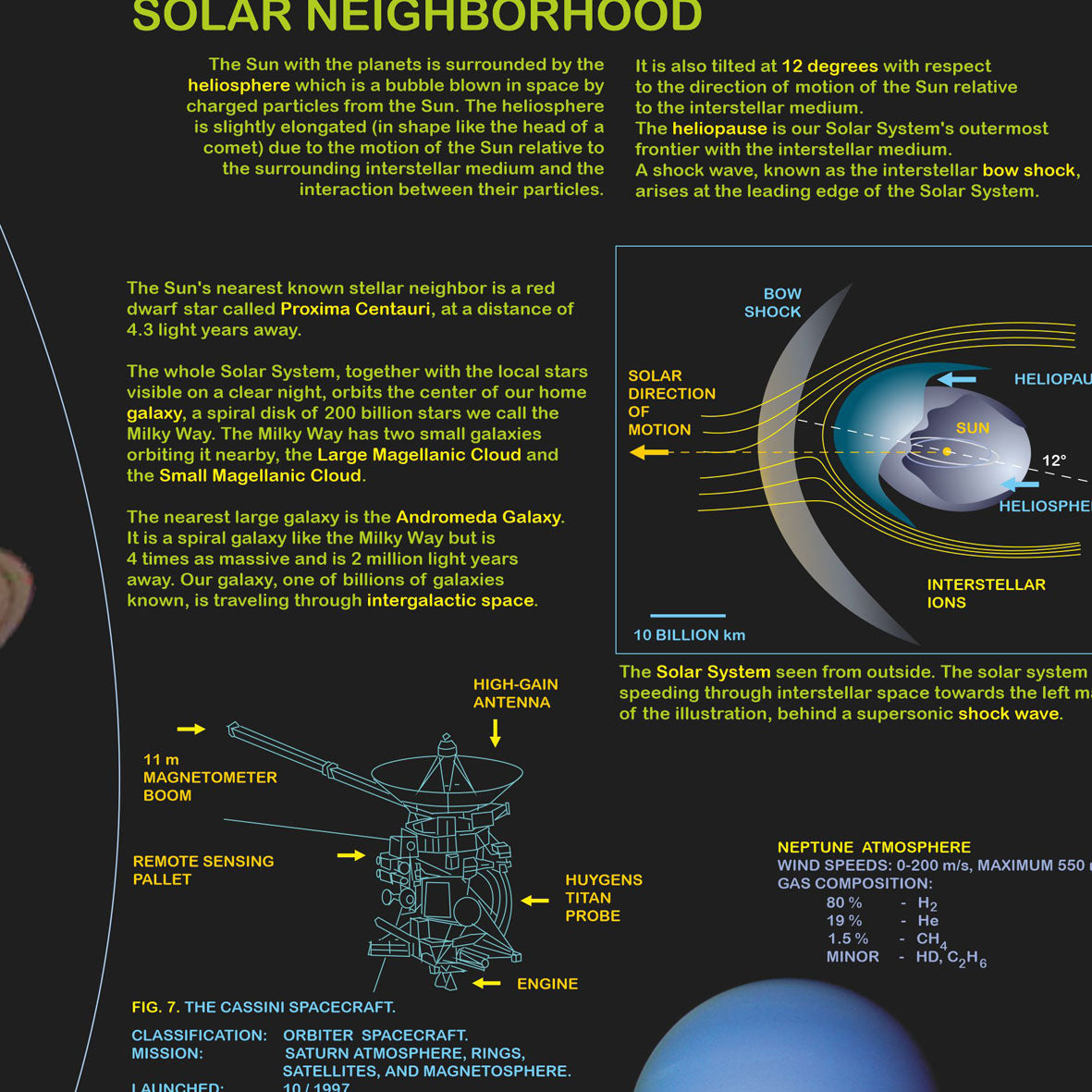 Poster "The Solar System" (English version)