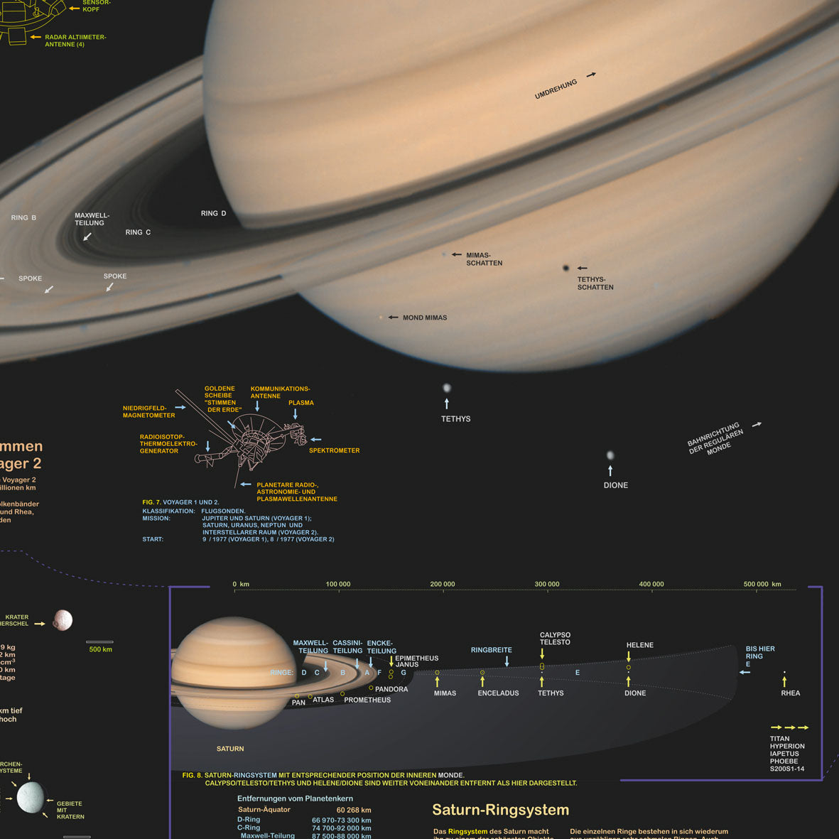 Poster "Planet Saturn"