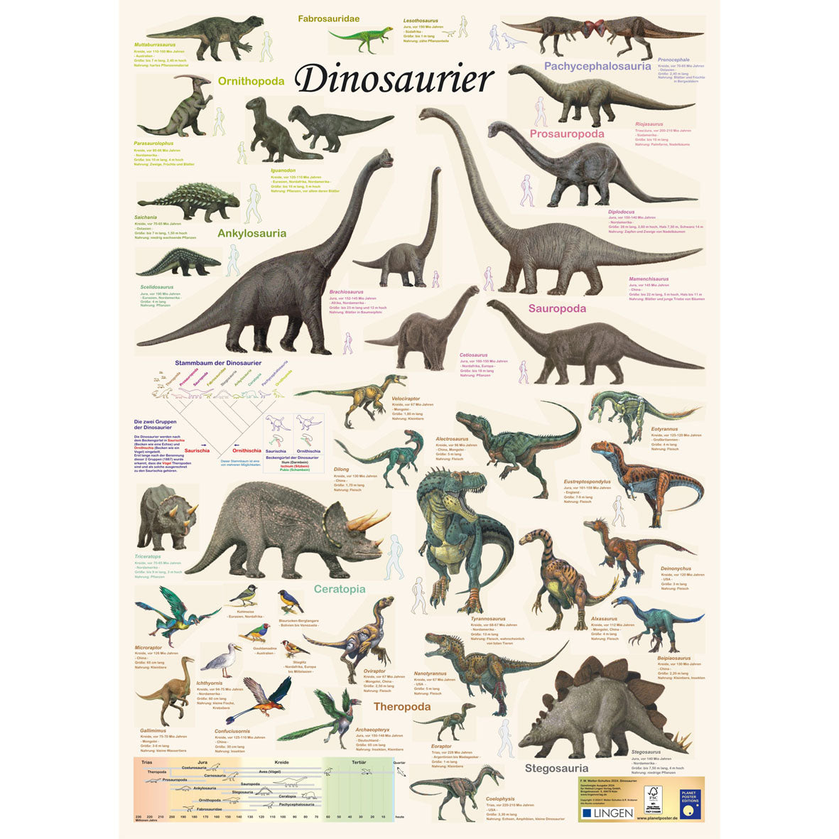 Posterset "Dinosaurier" und "Die Erdzeitalter"