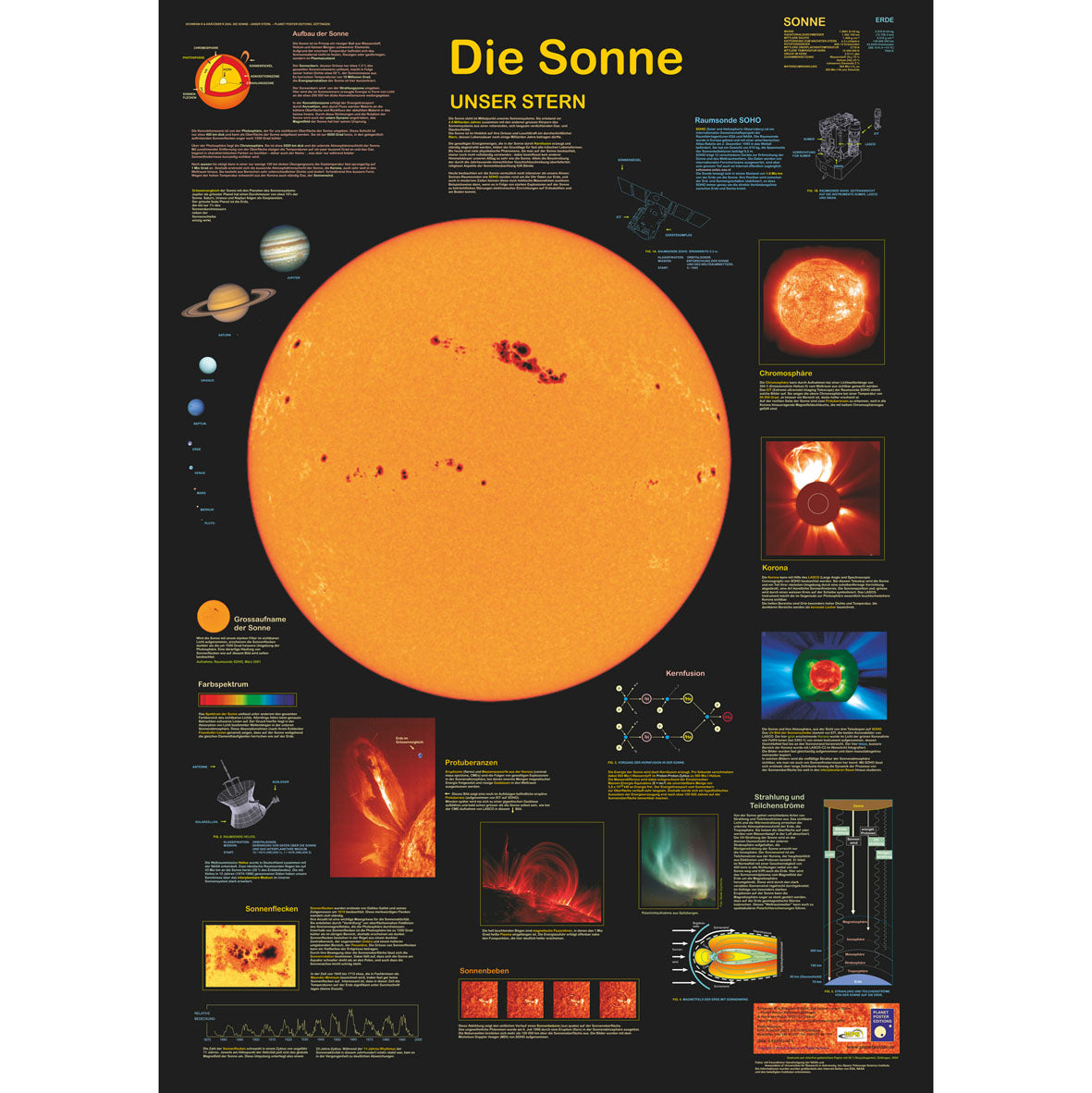 Poster "Die Sonne"