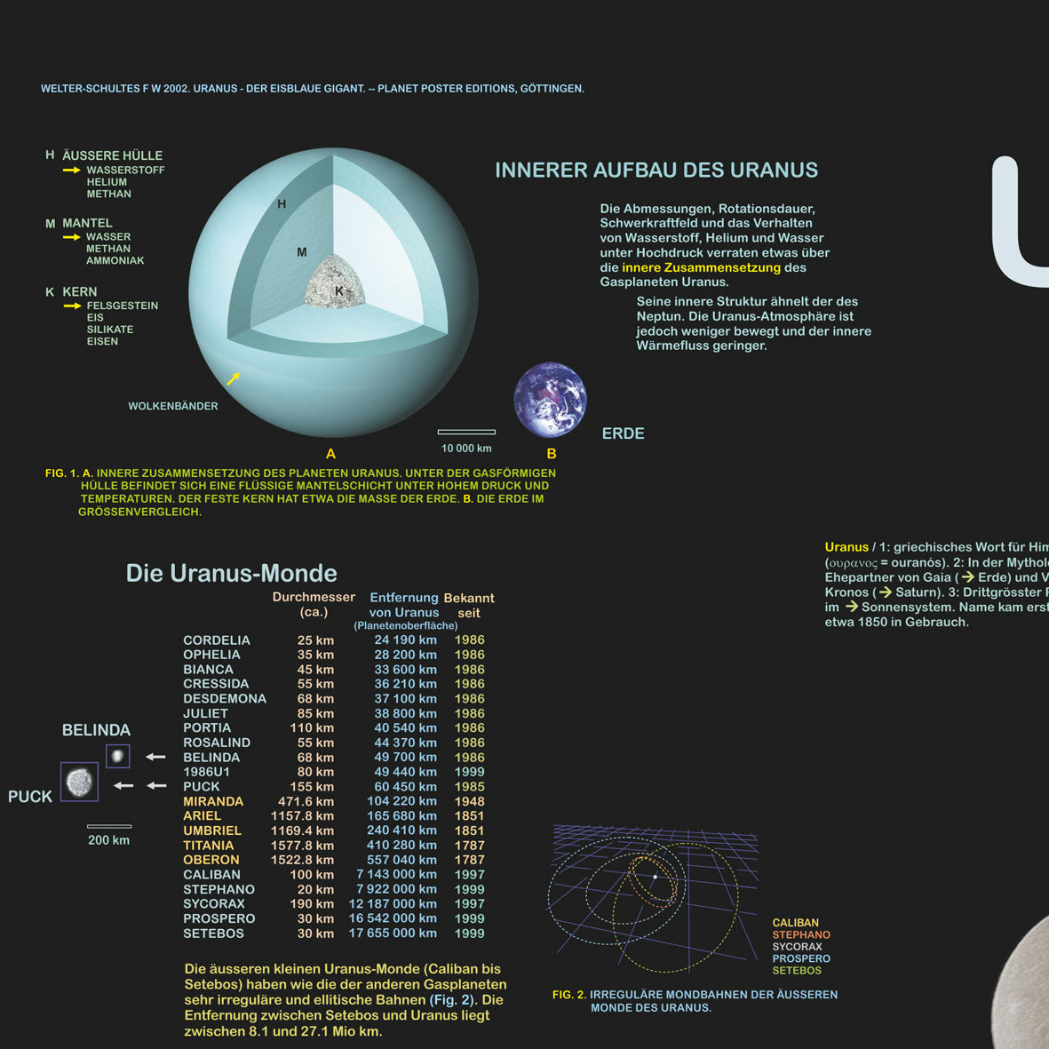 Poster "Uranus"