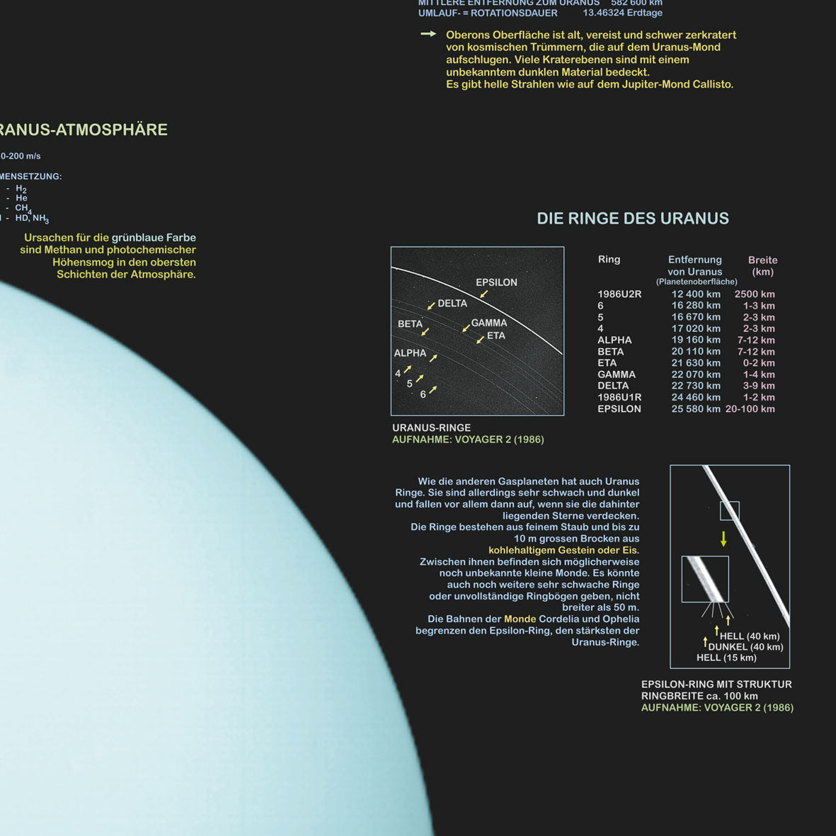 Poster "Uranus"