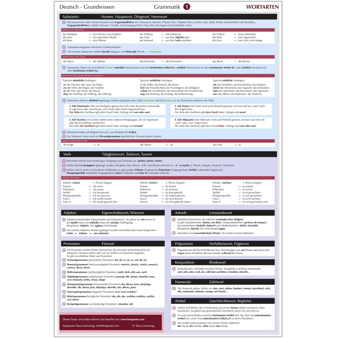Lernposter "Deutsch Grundwissen 1 - Wortarten"