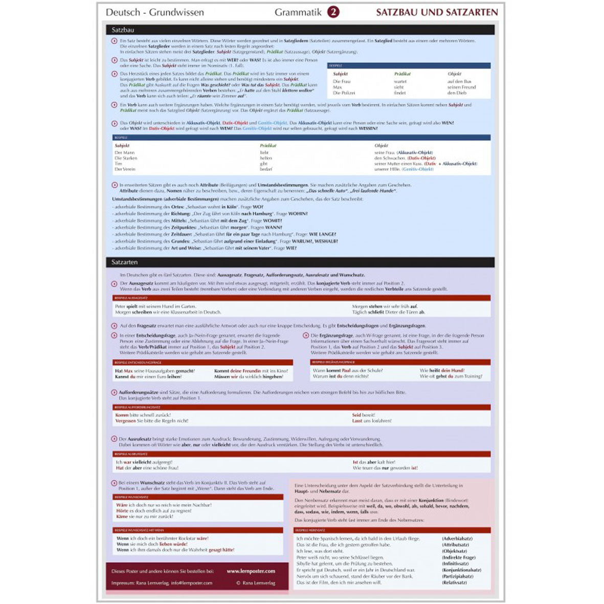 Lernposter "Deutsch Grundwissen 2 - Satzbau und Satzarten"
