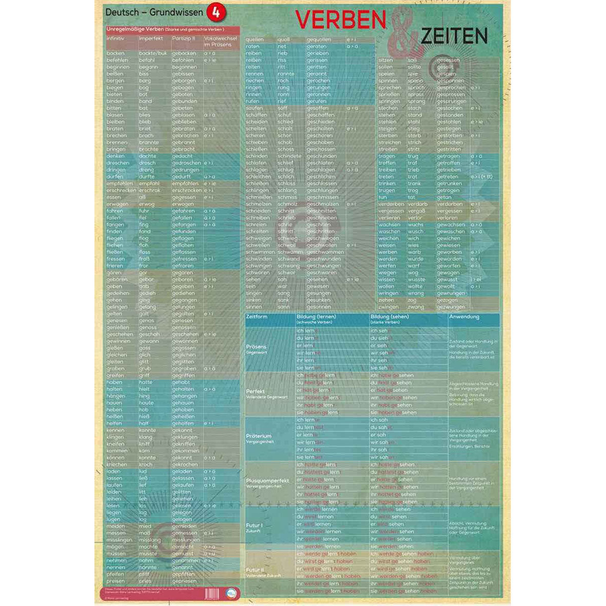 Lernposter "Deutsch Grundwissen 4 - Verben und Zeiten"