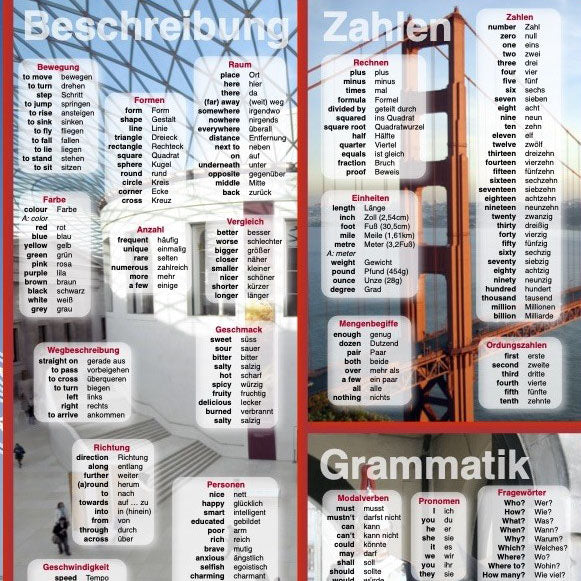 Lernposter "Englisch Grundwortschatz"