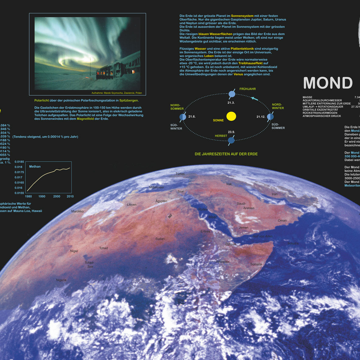 Poster "Planet Erde