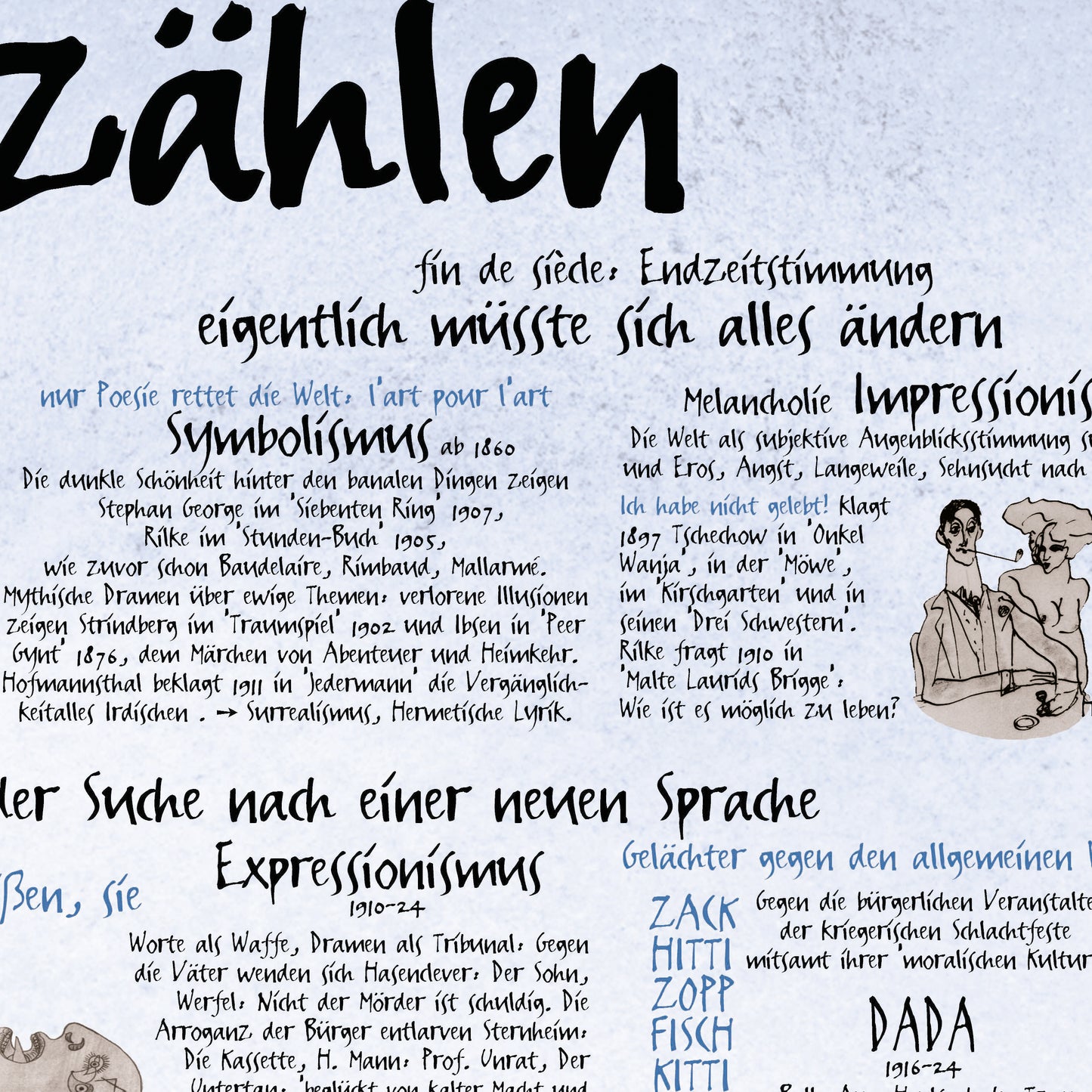 Poster "Erzählen - Literatur des 20. Jahrhunderts"