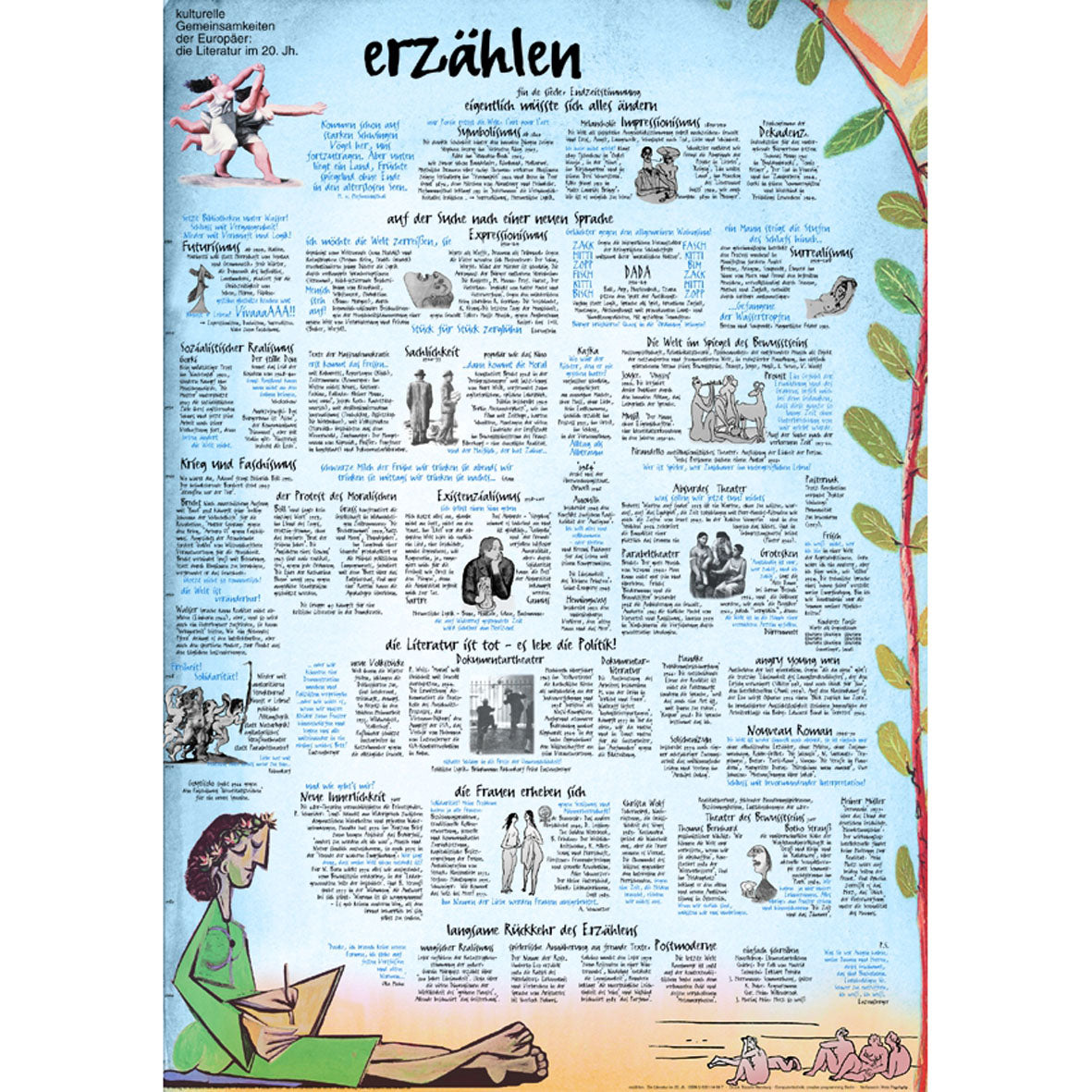 Poster "Erzählen - Literatur des 20. Jahrhunderts"